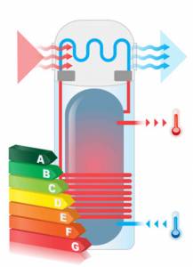 Le confort thermique