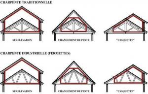 Surélévation de maison