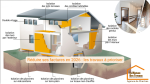 Les travaux prioritaires pour réduire vos factures en 2026 à Chartres La Maison des Travaux