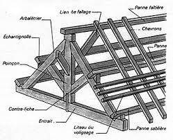 CHARPENTE