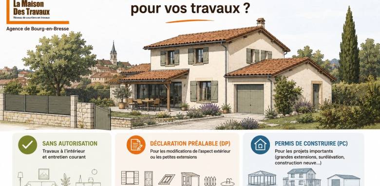 Autorisations d'urbanisme pour les travaux - Bourg-en-Bresse Ambérieu-en-Bugey Meximieux 01