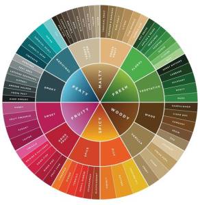 Palette de couleurs