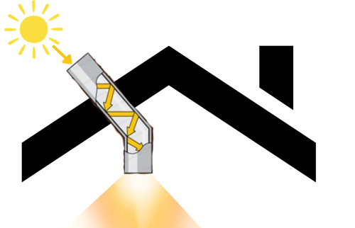 Explication comment un puit de lumière fonctione