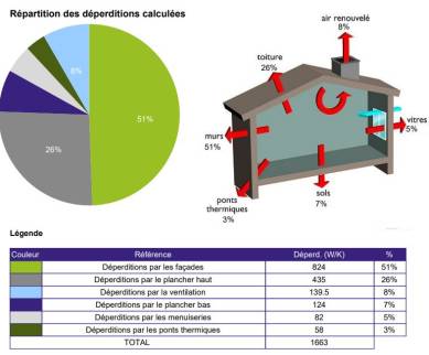 état actuel