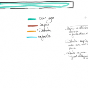 plan d’aménagement d’une terrasse à Paris – Gaëlle Simon, architecte d’extérieur