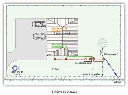 Schéma d'installation d'un système d'assainissement non collectif ANC - Bourg-en-Bresse 01000
