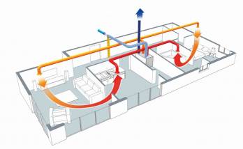 Rénovation d’une VMC dans un appartement à Clichy