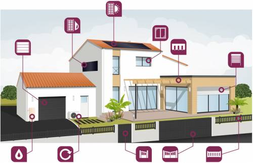 Installation de chauffage