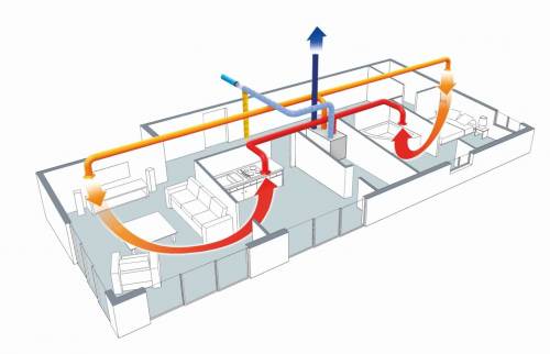 Rénovation d’une VMC dans un appartement à Clichy