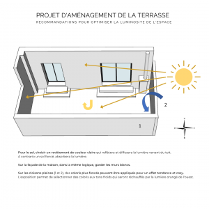 Aménagement d'une terrasse - HELENE SOORBEEK - La Maison Des Architectes