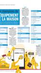 Equipement de la maison