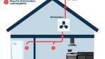 fonctionnement de la VMC simple flux