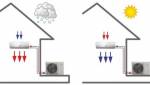 Image explicative PAC air/air