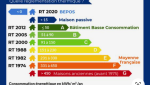Explication de la RT 2020 en image
