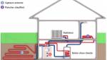 Image explicative PAC eau/eau