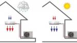 Image explicative PAC air/air