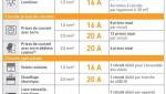 Tout sur la NF C 15-100