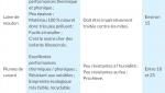 Avantages et inconvénients avec l'isolation naturelle ou biosourcés