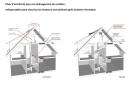 Plans d architecte (Yerres 91330)