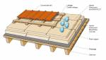 La Technique Sarking pour l'isolation d'une toiture