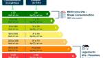 Classification DPE 2023 - Nantes 44