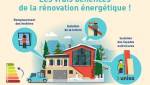 Différents facteurs pour la rénovation énergétique