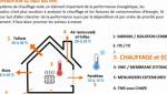 travaux de rénovation énergétique