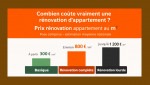 Prix rénovation appartement au m² : de 300 € à 1 200 € selon l’ampleur des travaux en Lot-et-Garonne, avec estimation réaliste pour Agen et Marmande.