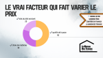 Quels éléments font varier le prix des fenêtres ? Qualité de la pose, choix des matériaux et état du bâti influencent le coût des menuiseries en Lot-et-Garonne.
