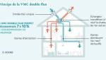 VMC double flux - schéma de fonctionnement à Francheville 69340