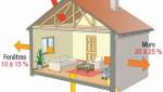 Les déperditions thermiques d'une maison