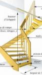 Lexique technique de l'escalier