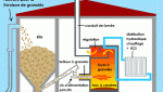 Fonctionnement d'une chaudière biomasse