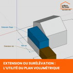 Le Plan Volumétrique