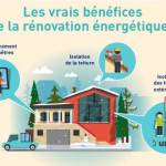 Différents facteurs pour la rénovation énergétique
