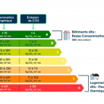 DPE CLASSÉ G INTERDIT À LA LOCATION