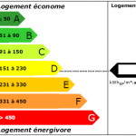 Nos astuces pour réduire le coût de vos électroménagers