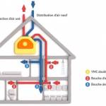 Bien choisir sa VMC - schéma VMC double-flux - Bourg-en-Bresse 01