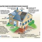 Pertes thermiques