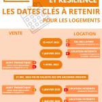 Echéance loi climat résilience 