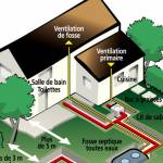 Assainissement individuel de maison