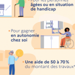 Comment fonctionne ma prime Adapt'