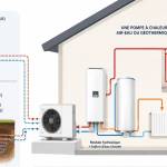  Installer une pompe à chaleur - Montauban 82