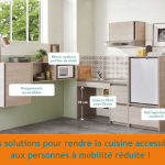 Travaux d'accessibilité dans la cuisine - Guilherand-Granges 07