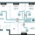 Plan de circulation de l'air avec une climatisation Gainable
