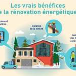 Différents facteurs pour la rénovation énergétique