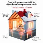 deperditions thermiques chaleur maison 