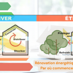 Rénovation énergétique à Chartres Par où commencer en 2026 la maison des travaux 