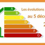 MaPrimRénov’ en 2025