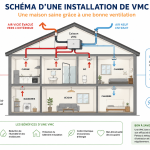 vmc